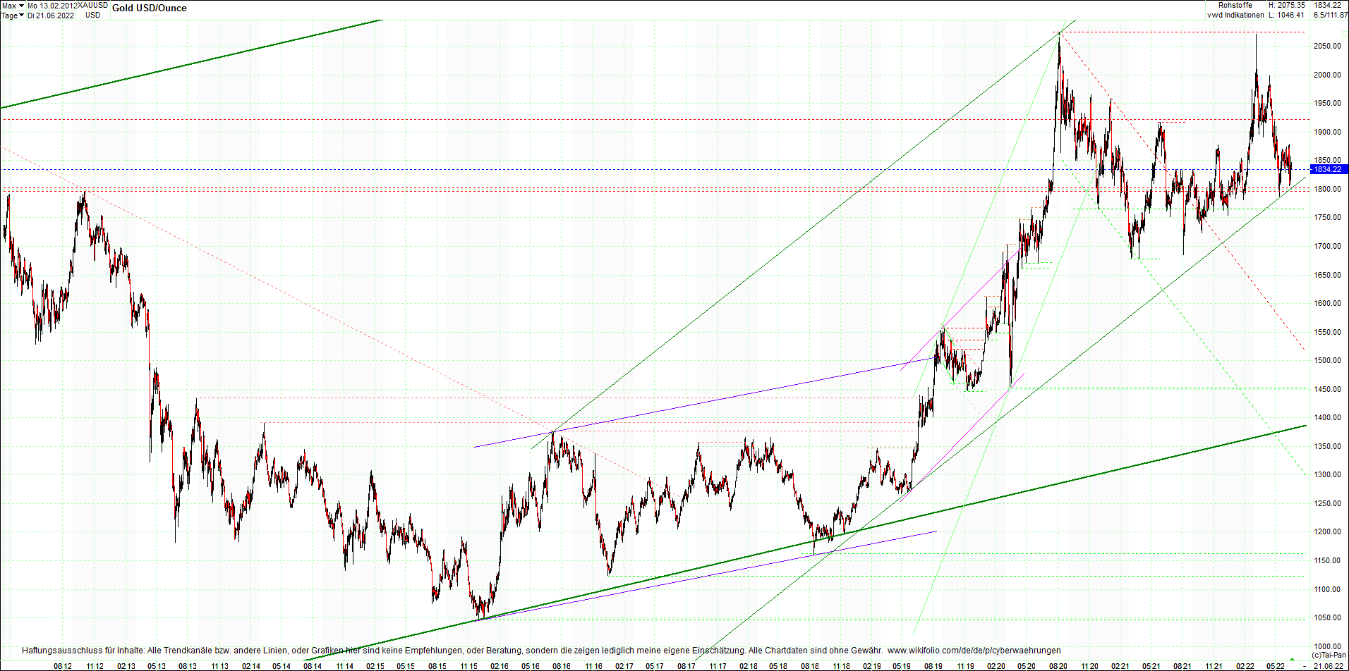 gold_chart_heute_am_morgen.png