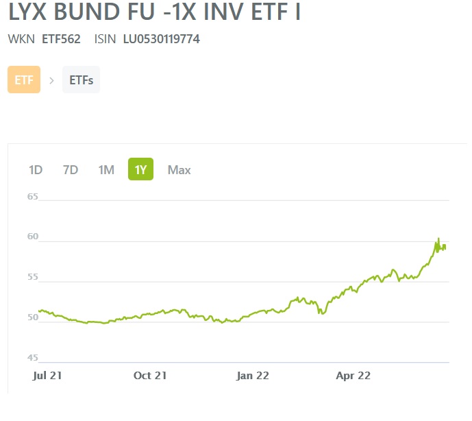 inverse_etf_bund.jpg