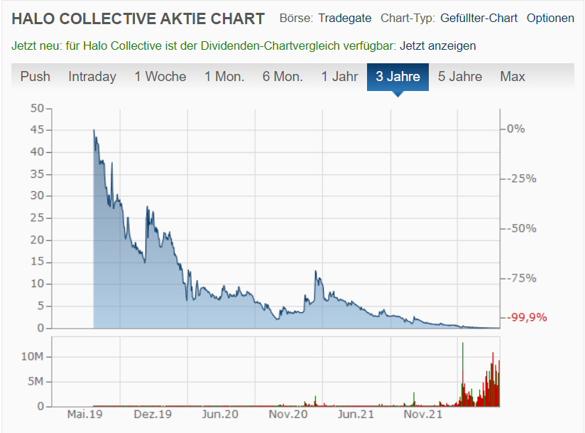 chartdesgrauens.png