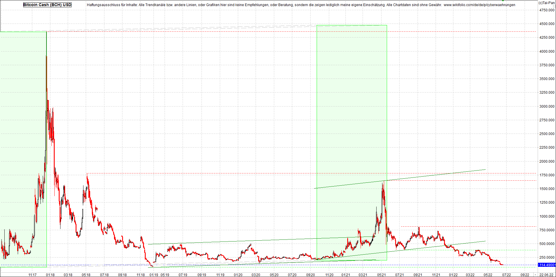 bitcoin_cash_(bch)_heute_morgen.png