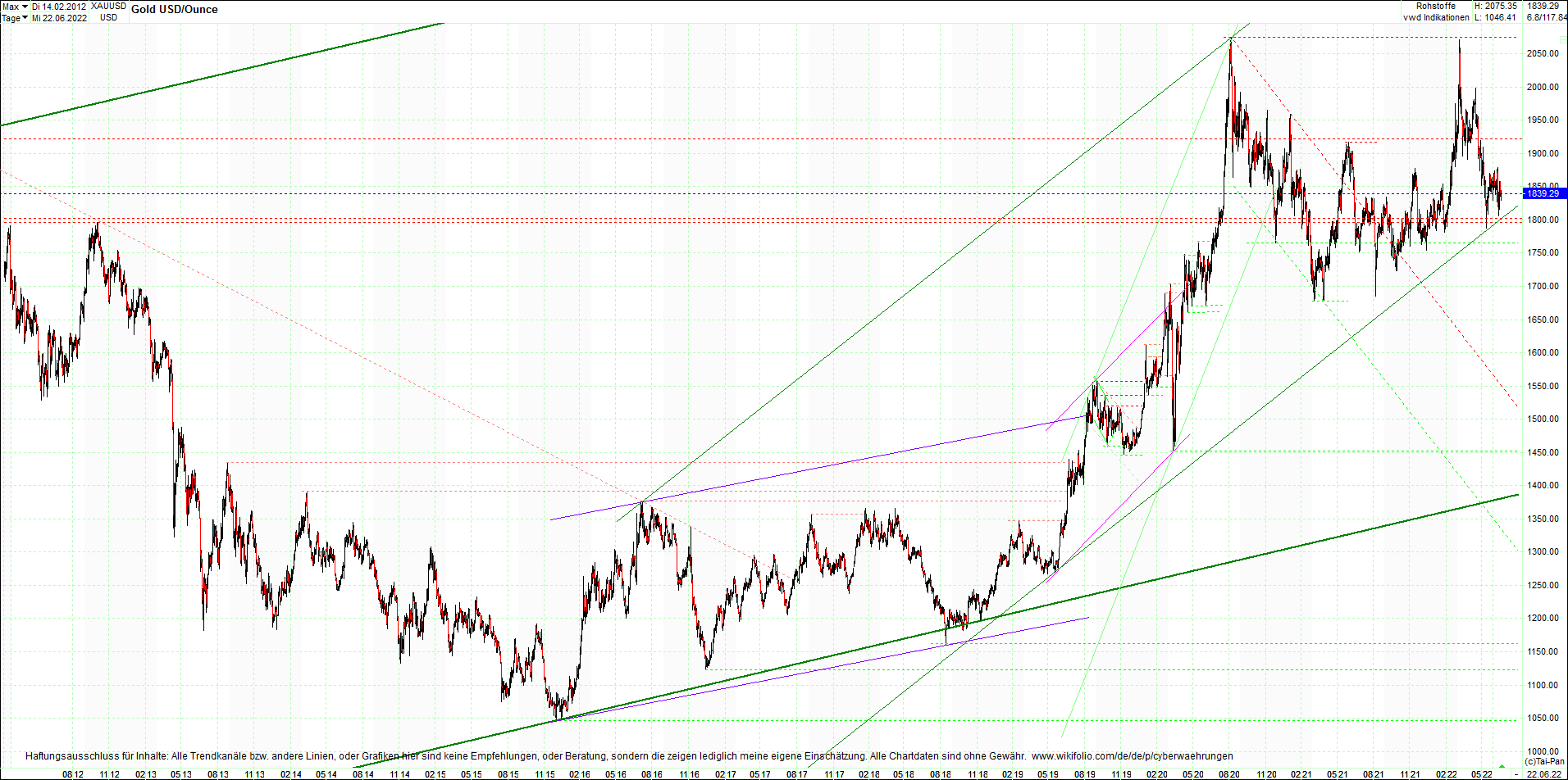 gold_chart_heute_mittag.png