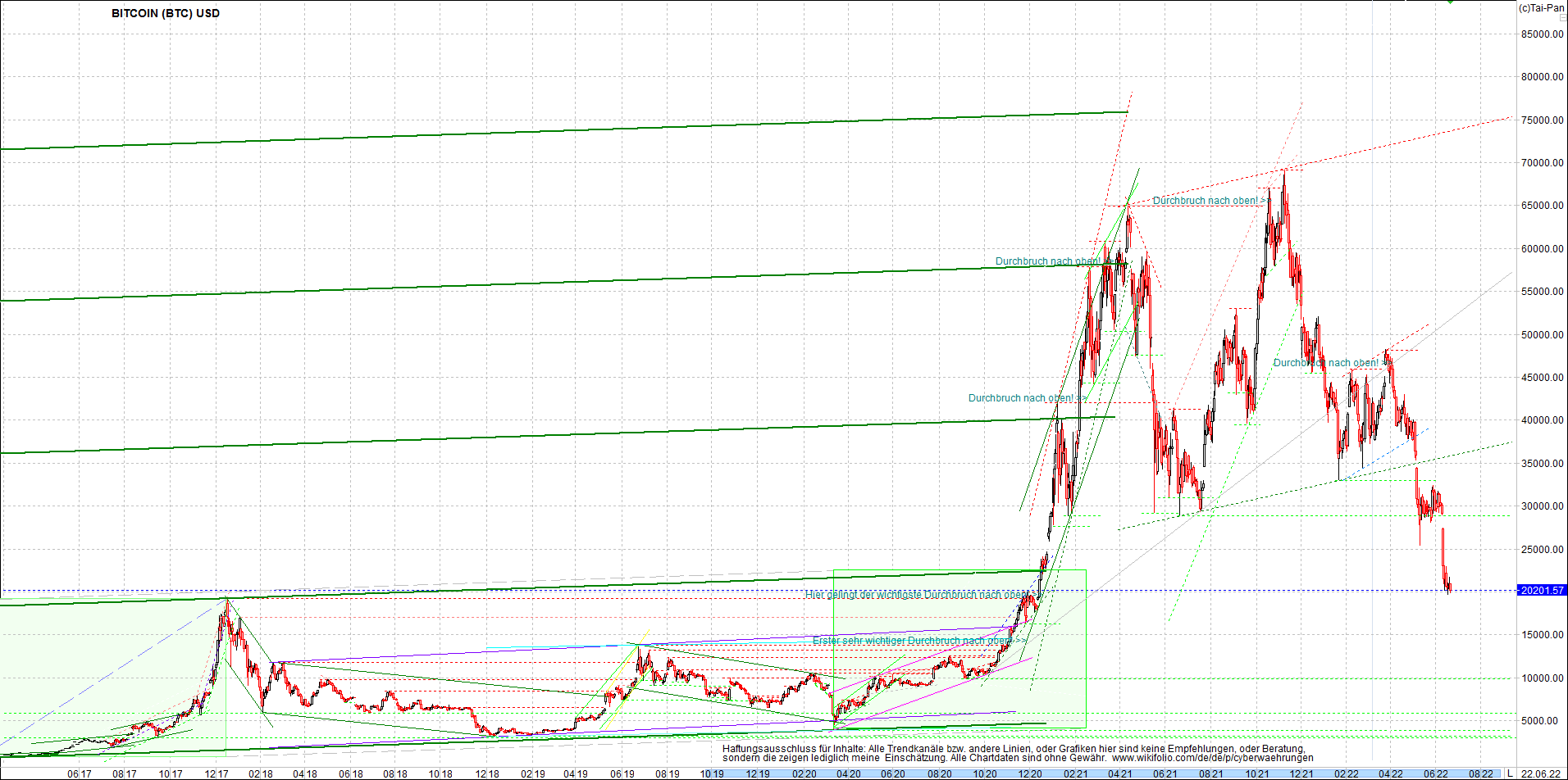 bitcoin_chart_heute_abend.png