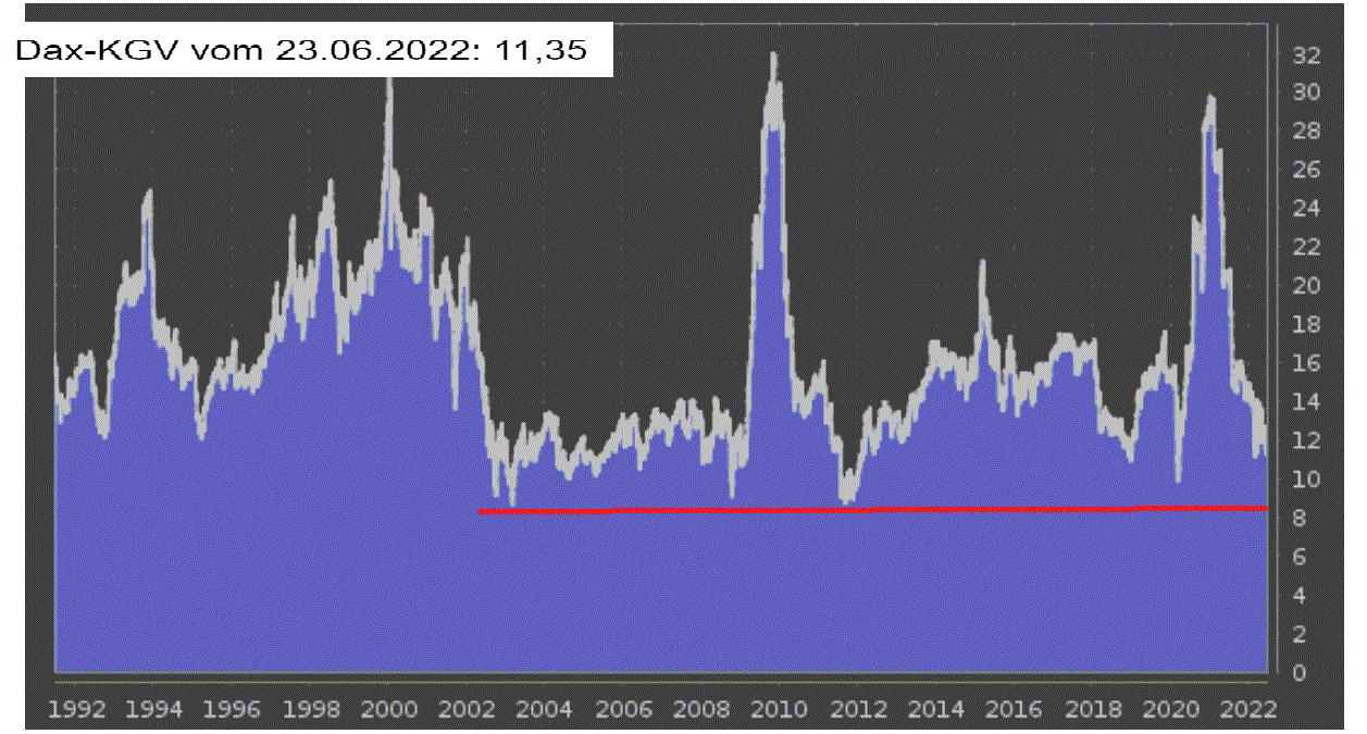 kgv_dax.gif