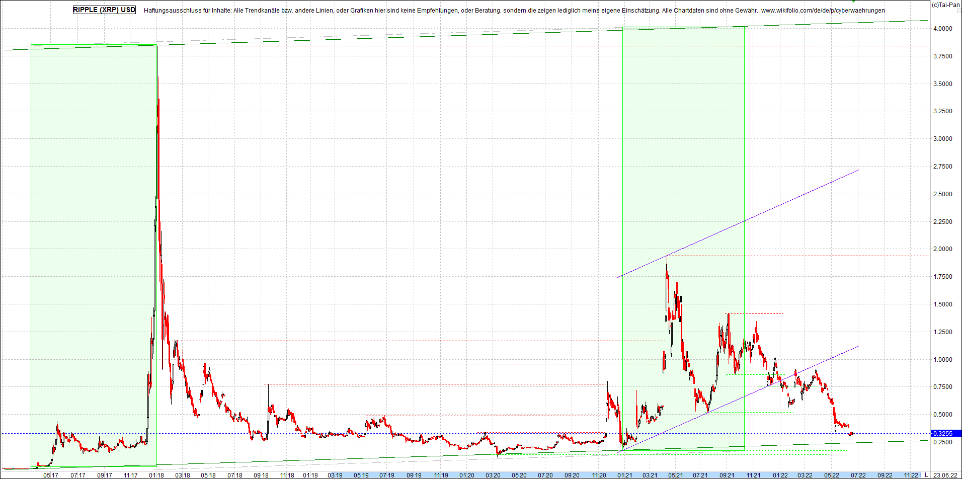 ripple_(xrp)_chart_heute_morgen.png