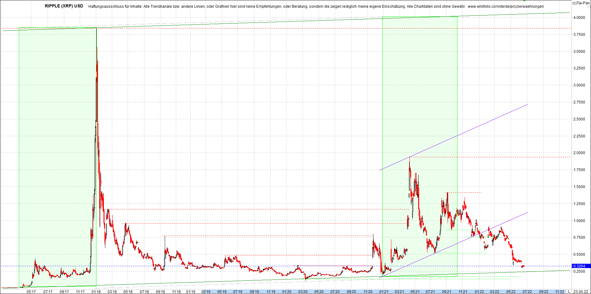 ripple_(xrp)_chart_heute_morgen.png