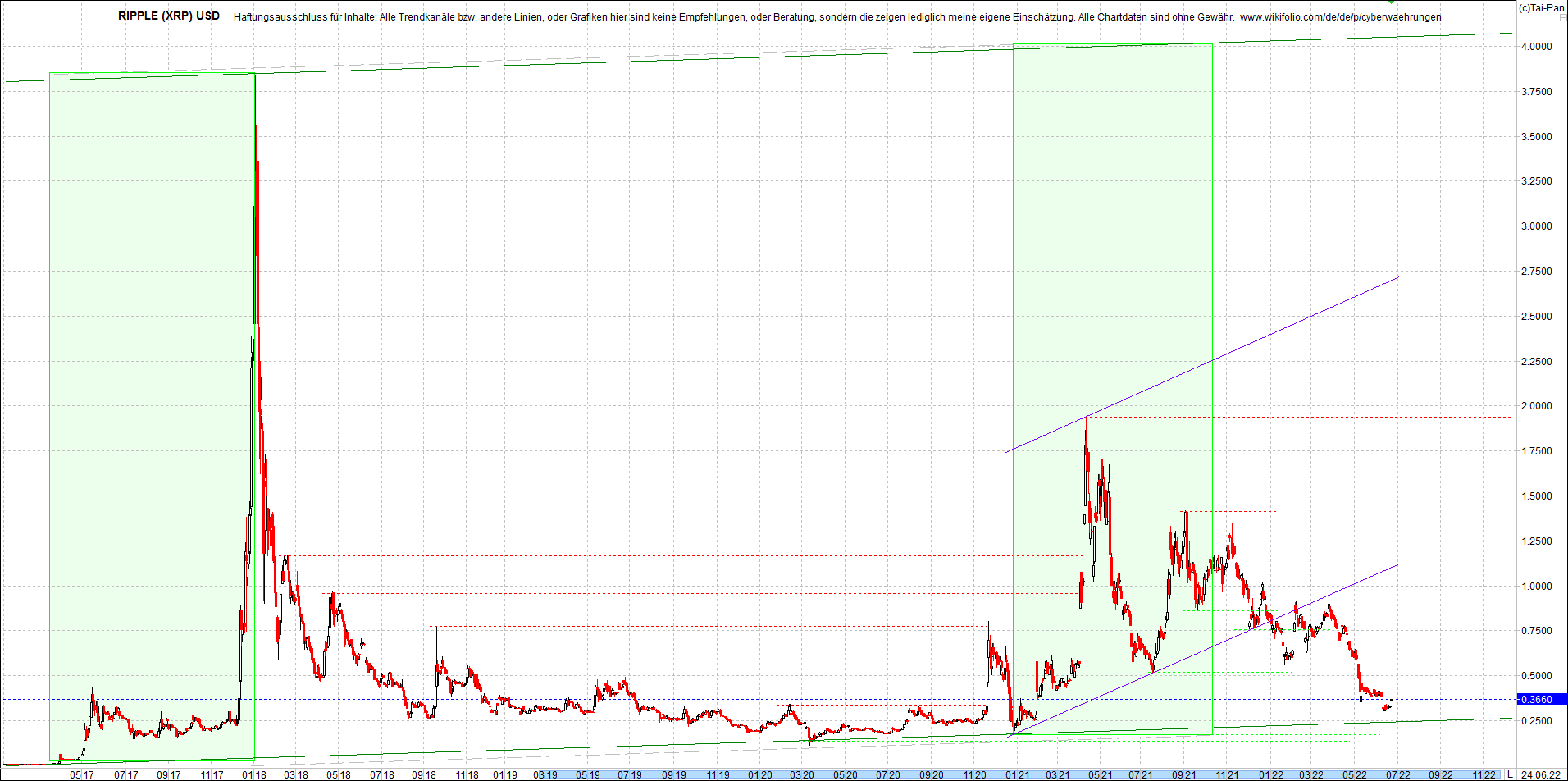 ripple_(xrp)_chart_heute_morgen.png