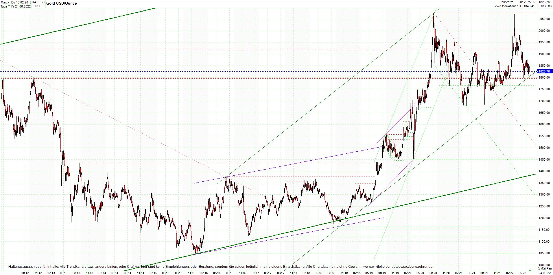 gold_chart_heute_mittag.png