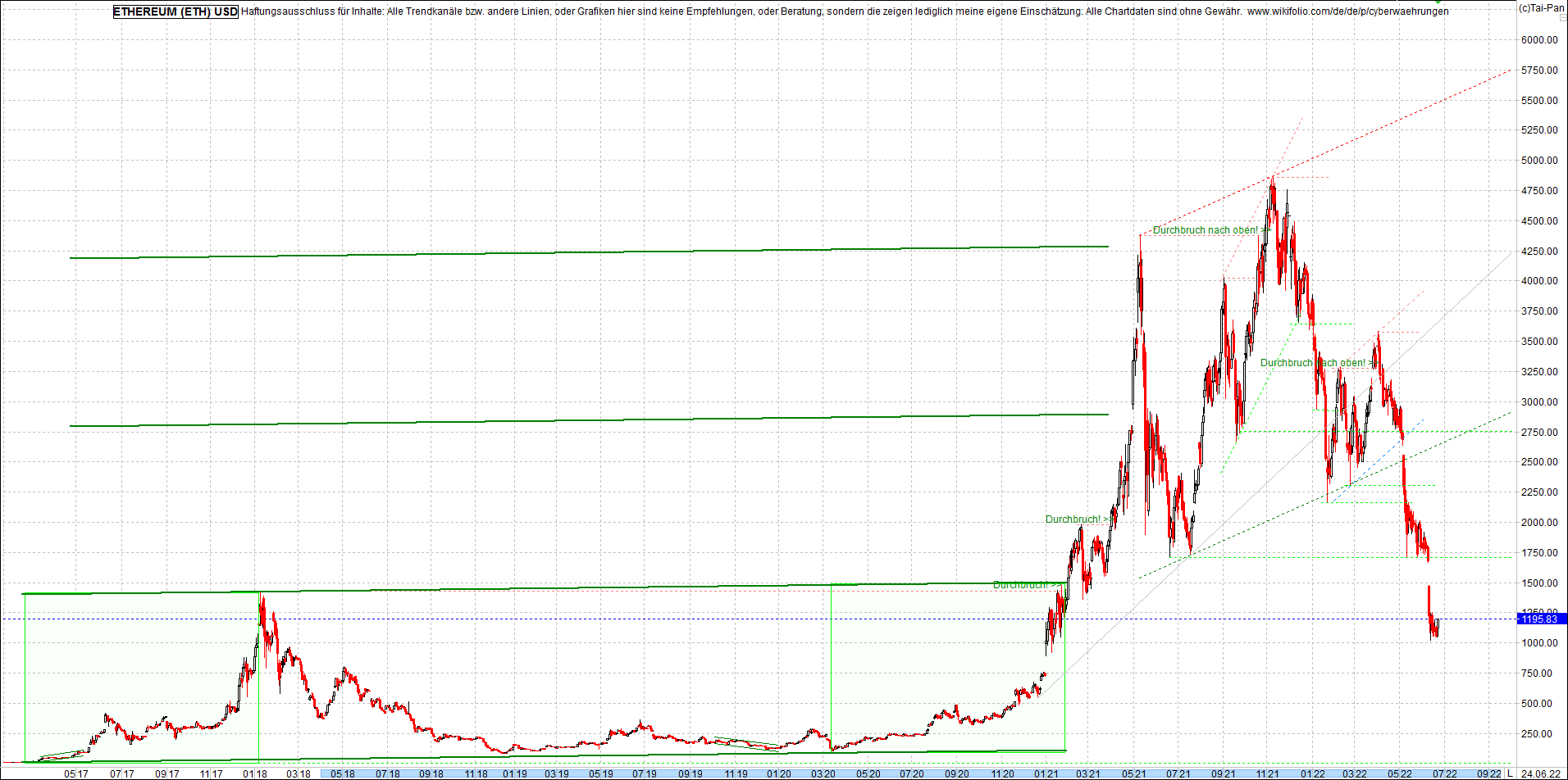 ethereum_chart_heute_abend.png