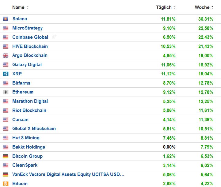 bitcoin_vergleich_woche_20220625.jpg