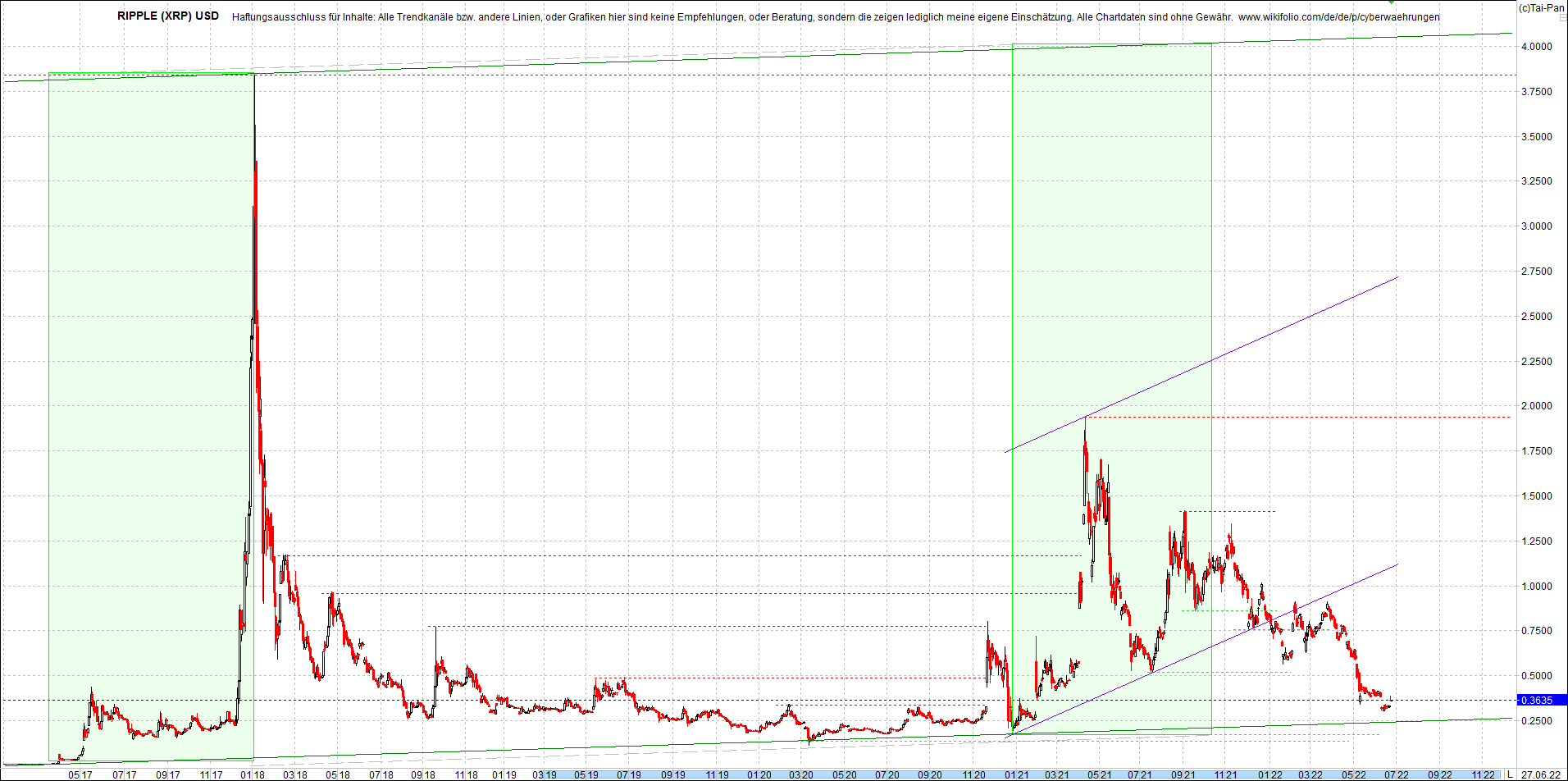 ripple_(xrp)_chart_heute_morgen.png