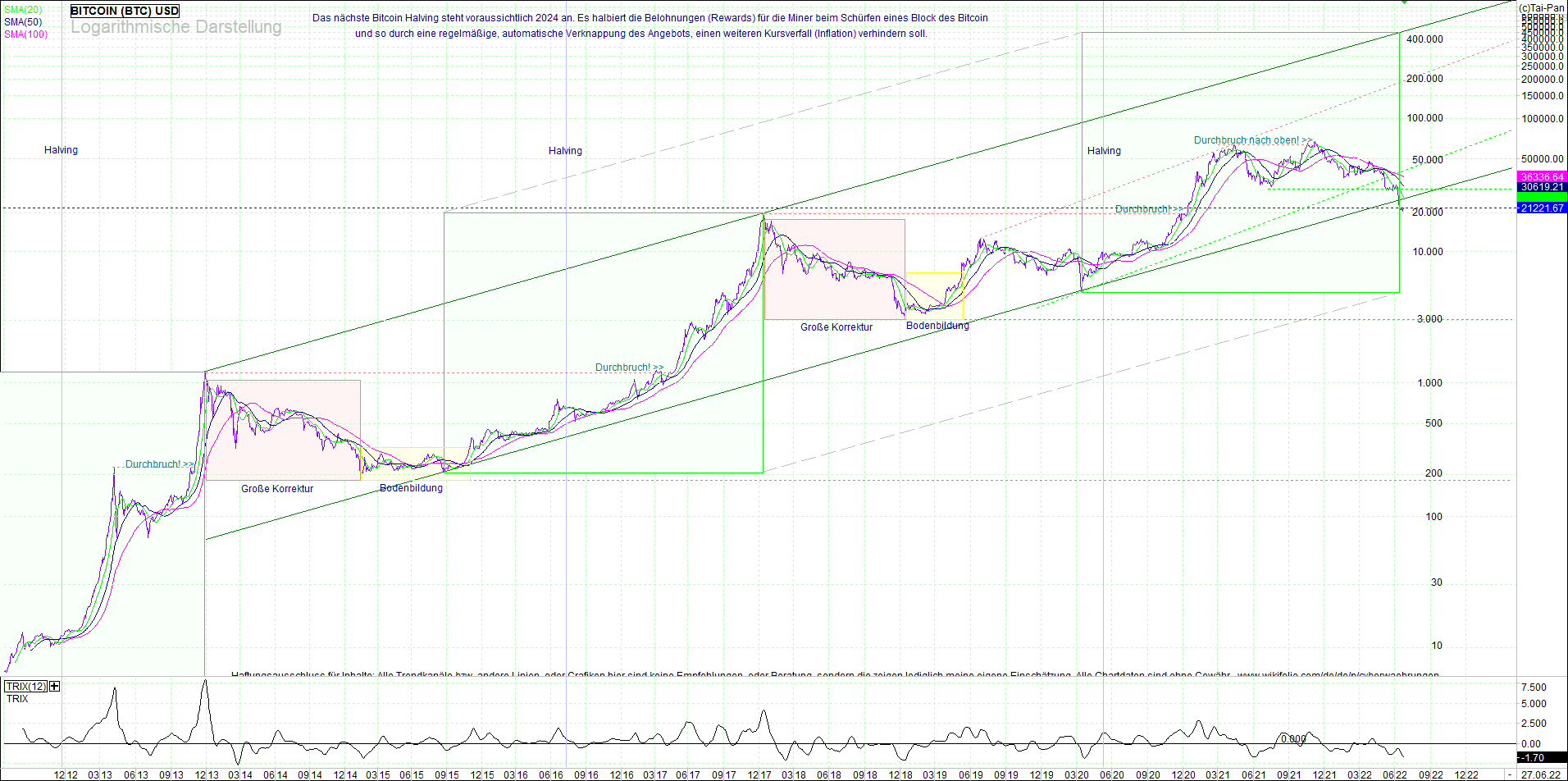 bitcoin_(btc)_chart_sehr_langfristig.png