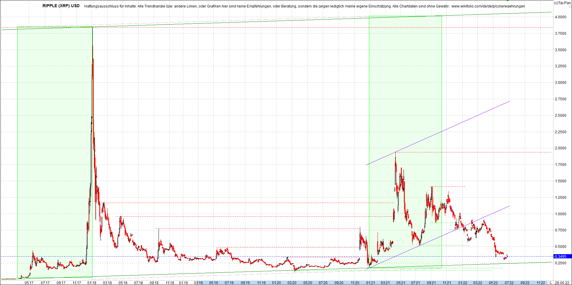 ripple_(xrp)_chart_heute_morgen.png