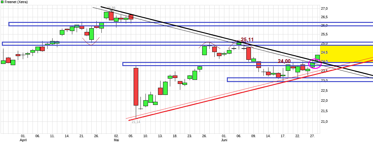 chart_quarter_freenet.png