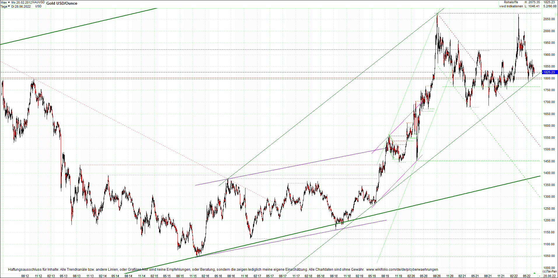 gold_chart_heute_mittag.png