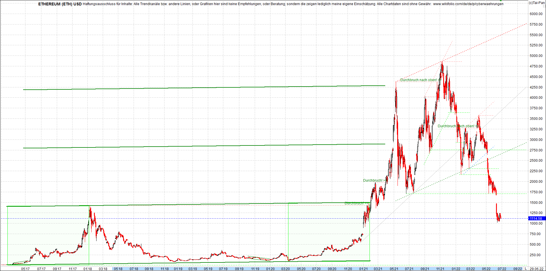 ethereum_chart__am_morgen.png