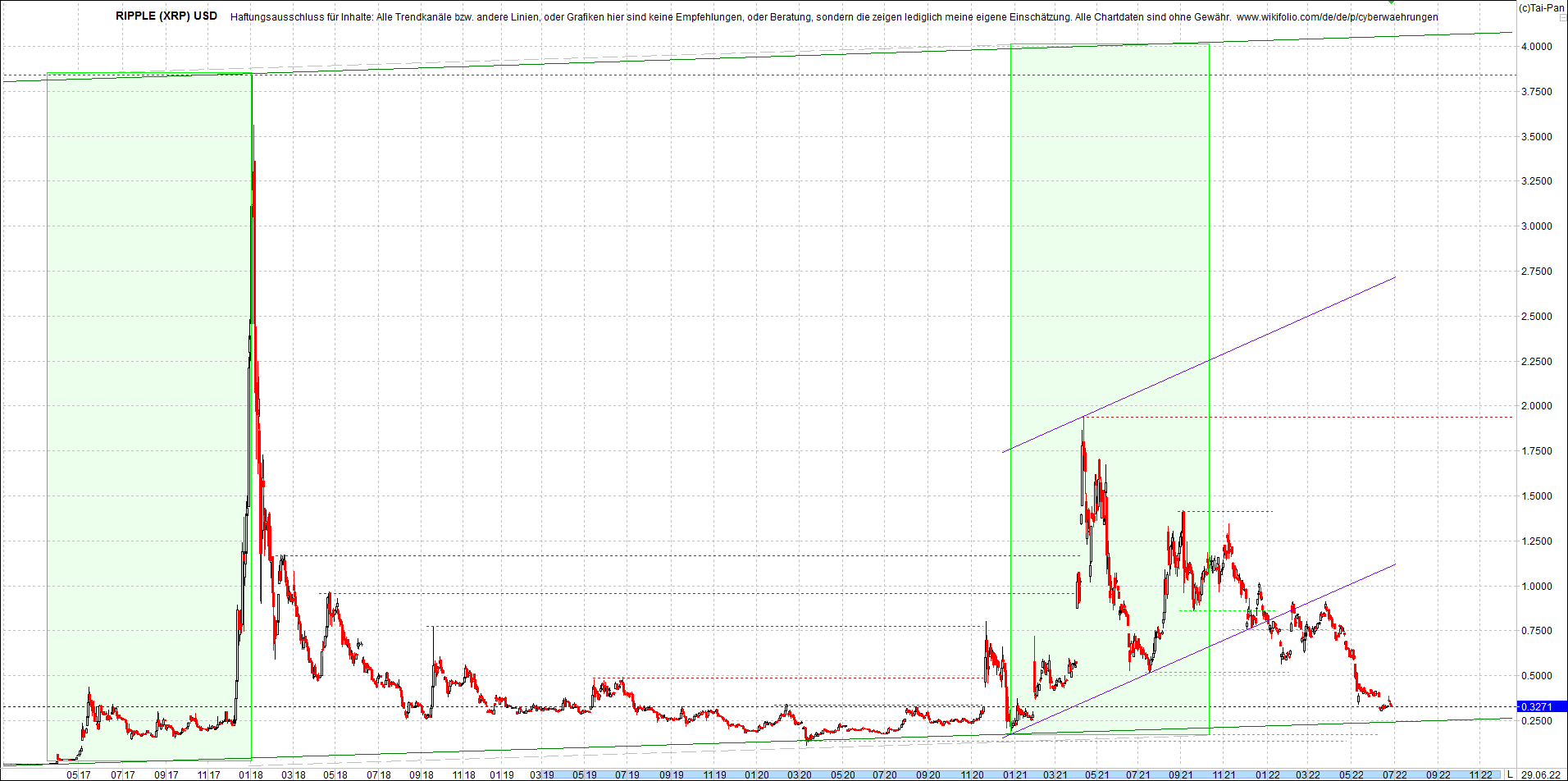 ripple_(xrp)_chart_heute_morgen.png