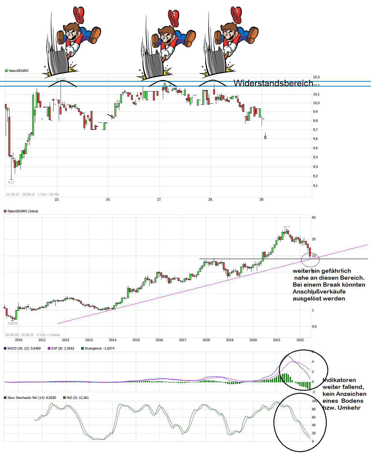 chart_free_flatexdegiro.png