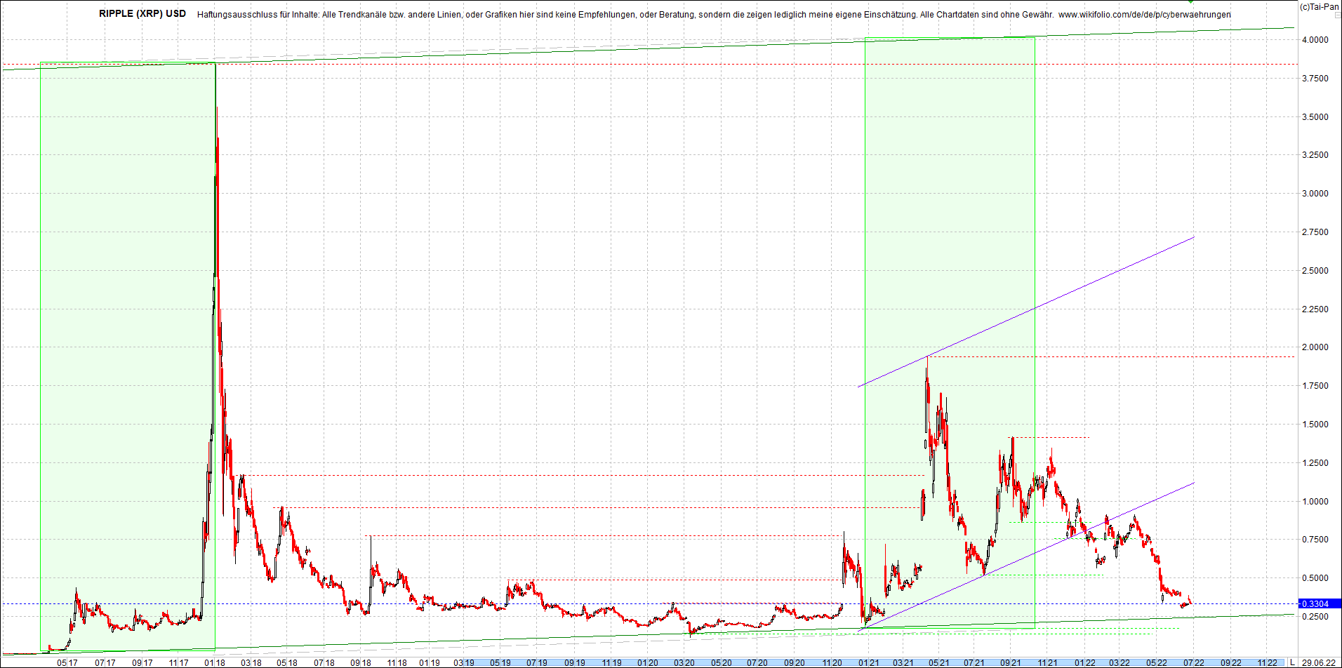 ripple_(xrp)_chart_heute_morgen.png