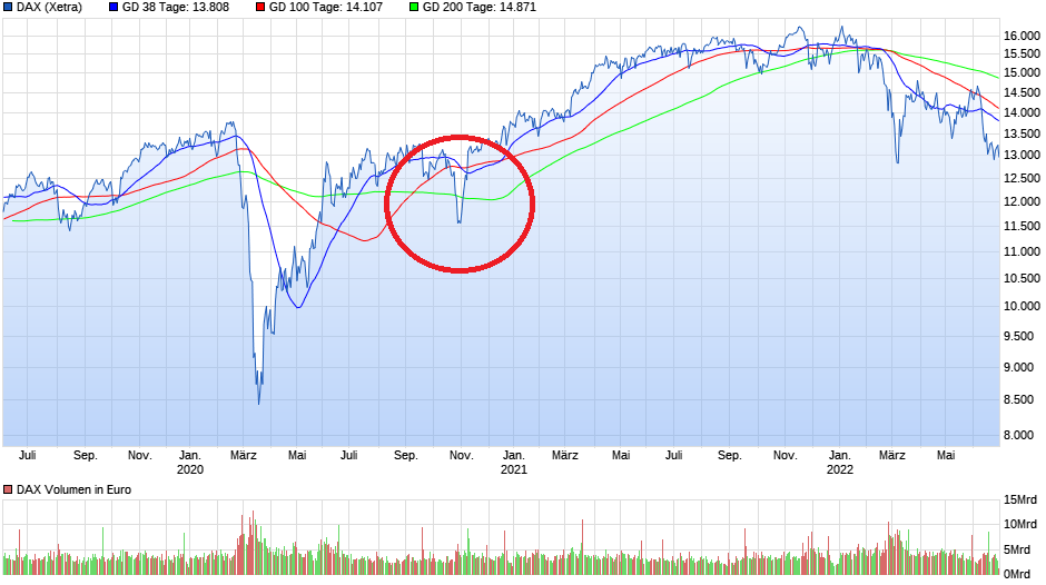 chart_3years_dax.png