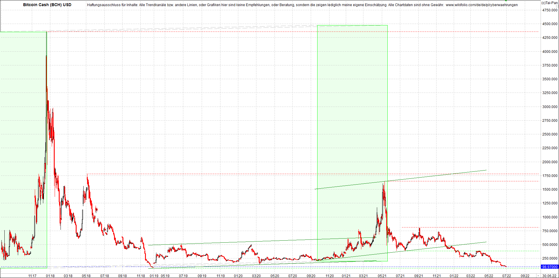 gold_chart_heute_mittag.png