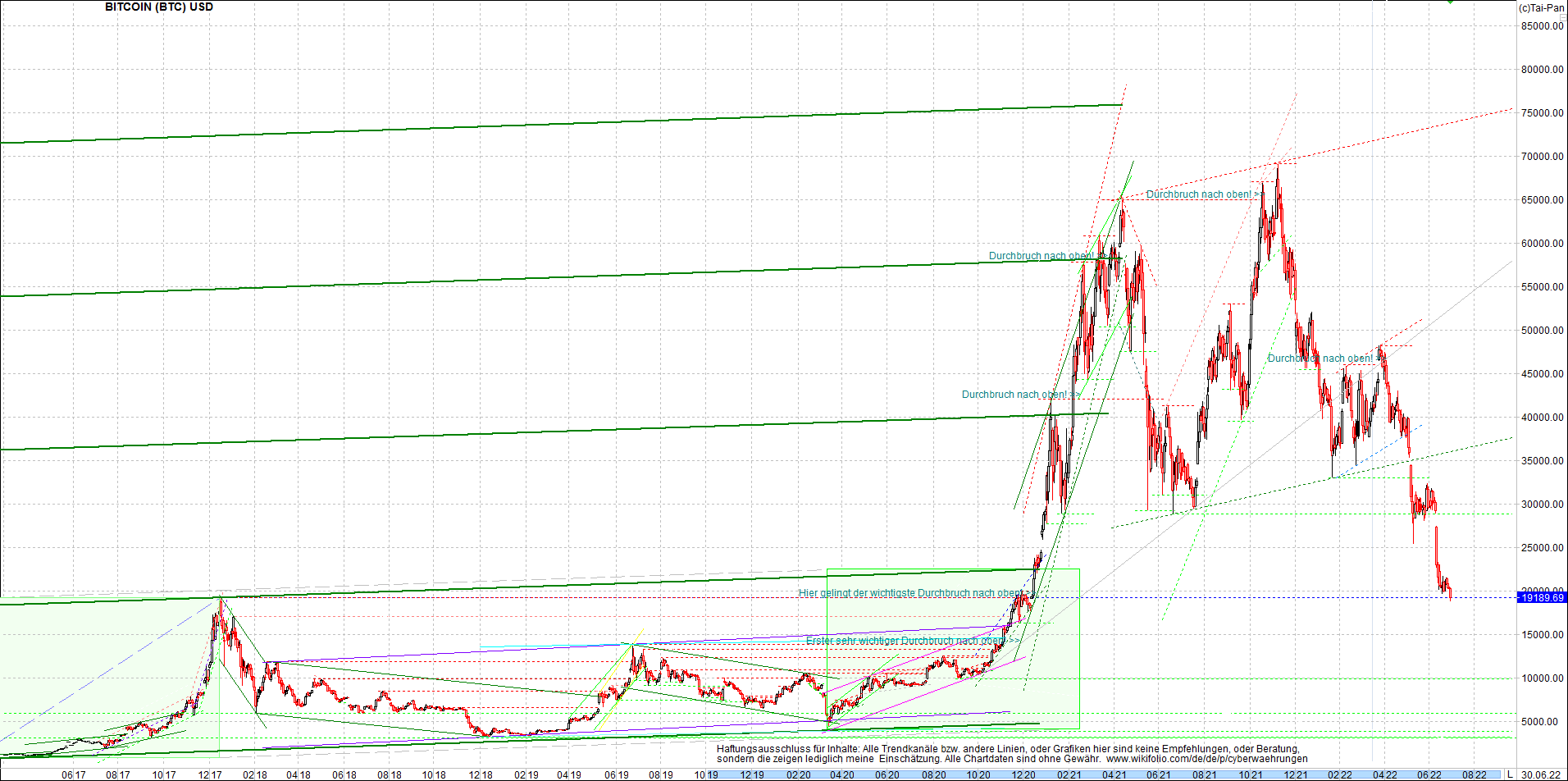 bitcoin_chart_heute_abend.png