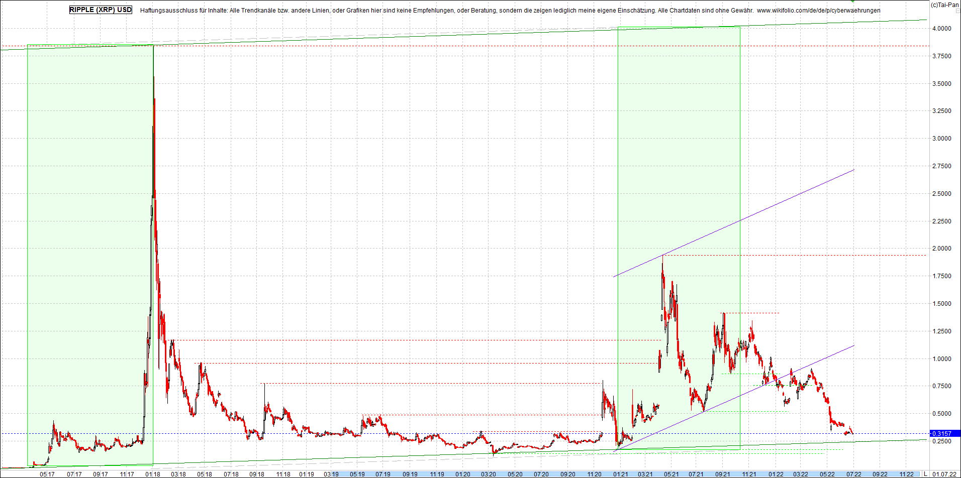 ripple_(xrp)_chart_heute_morgen.png