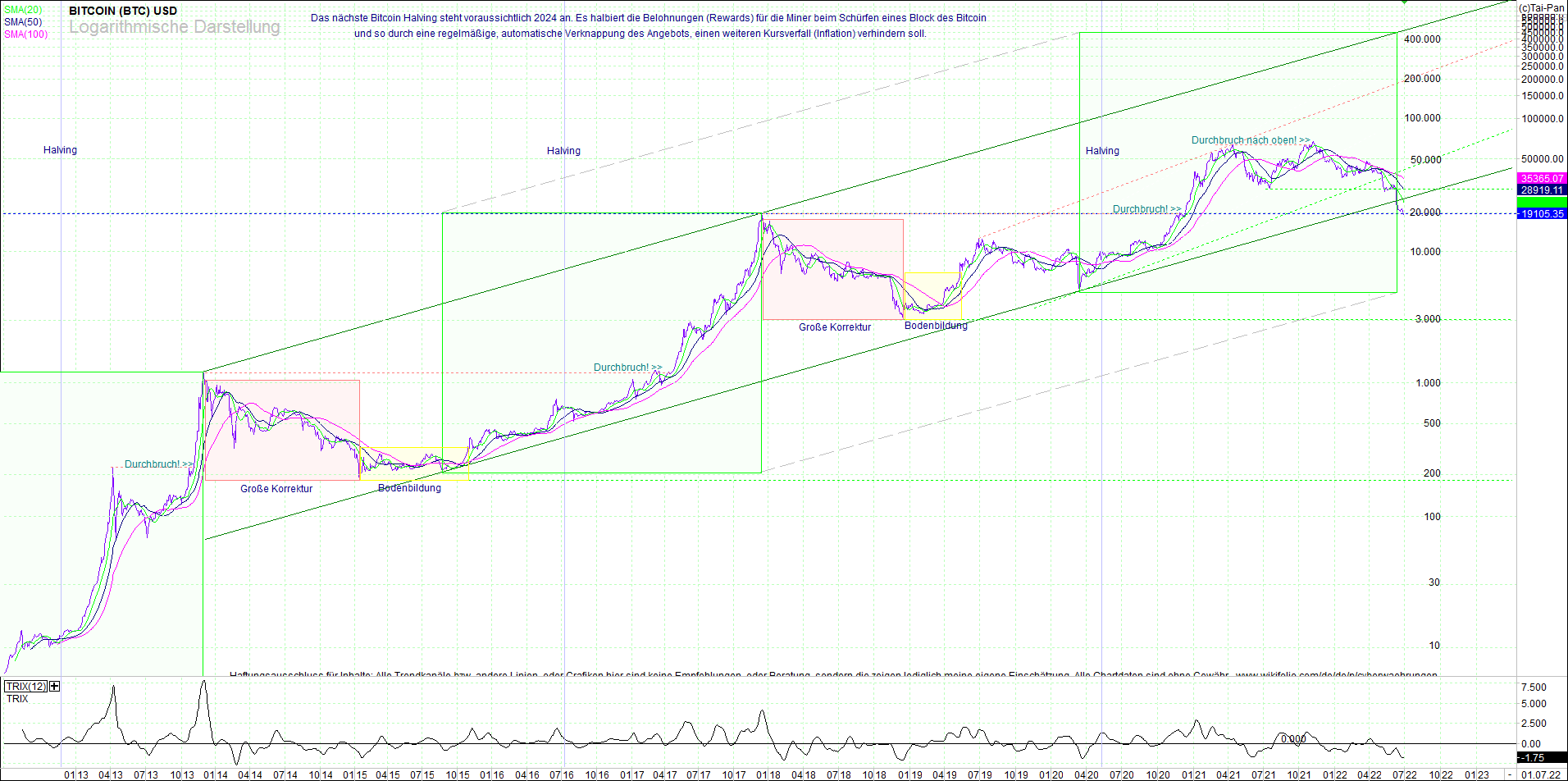 bitcoin_(btc)_chart_sehr_langfristig.png