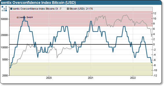 bitcoin_sentix.png