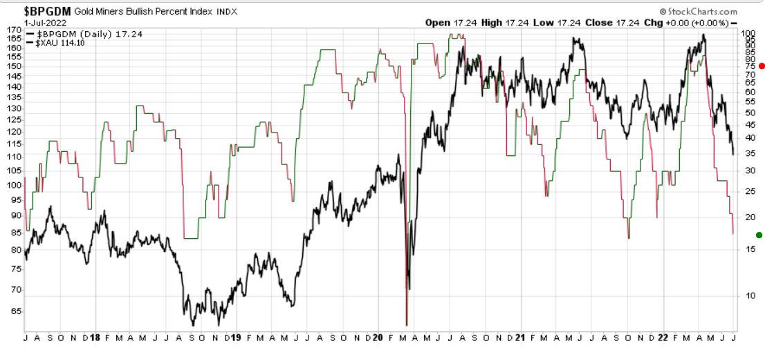 golminen_bullish_percent_index.jpg