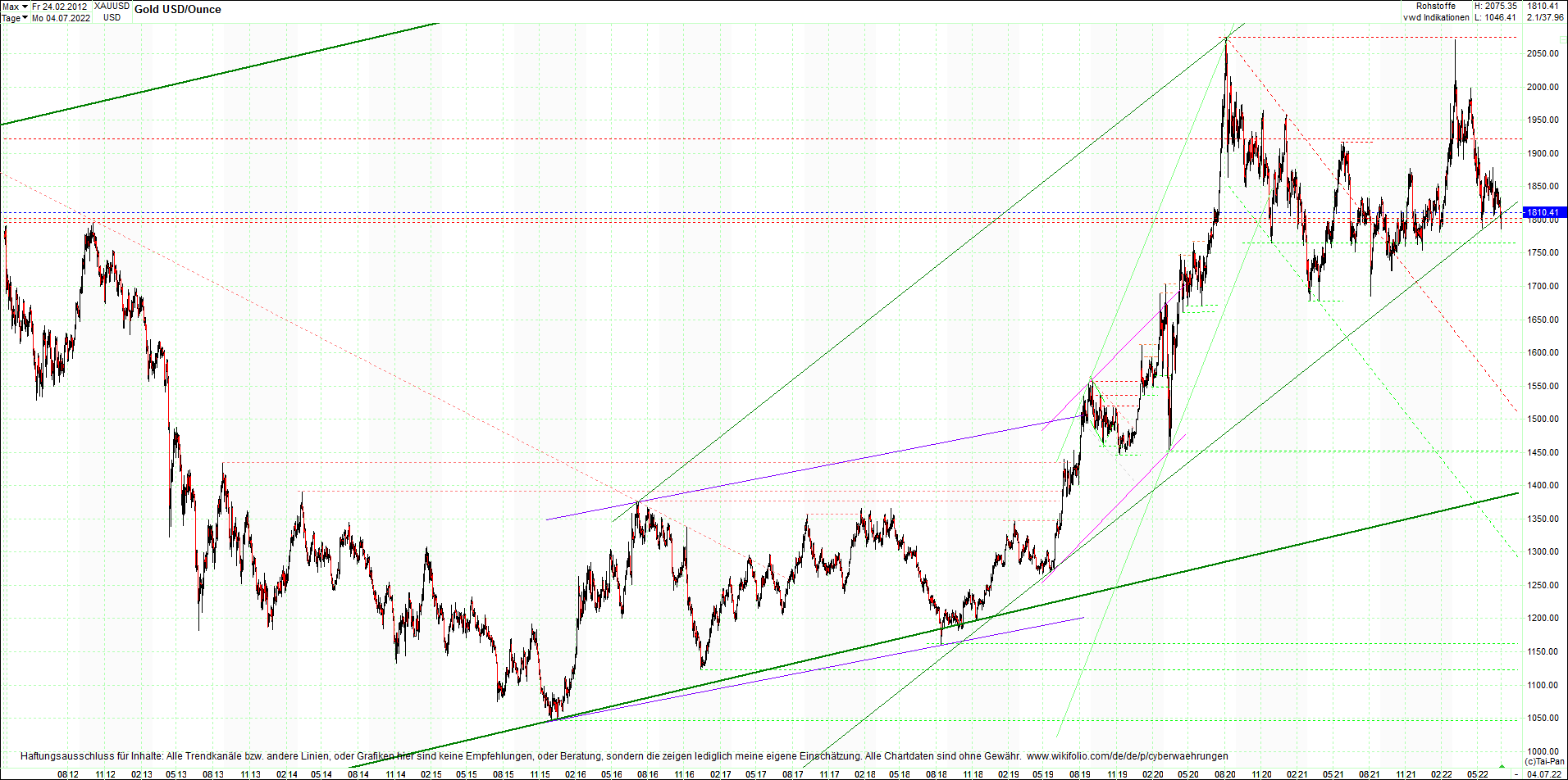 gold_chart_heute_am_morgen.png