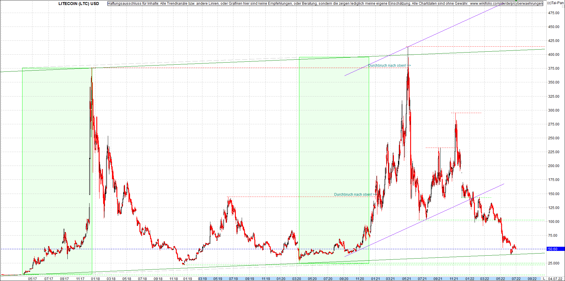 litecoin_(ltc)_chart_heute_morgen.png