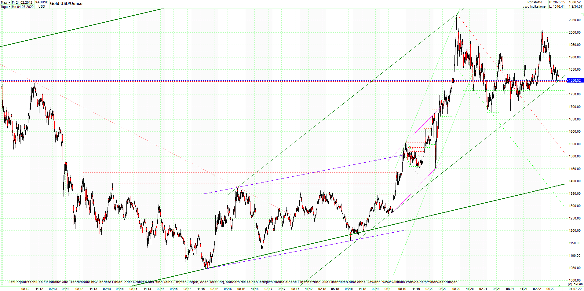 gold_chart_heute_mittag.png