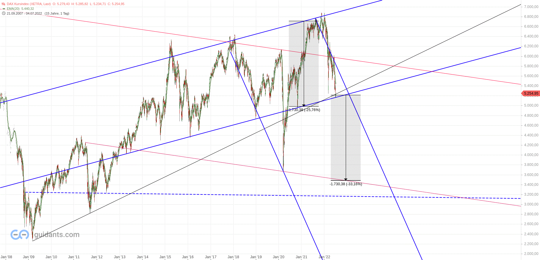 dax_kursindex.gif