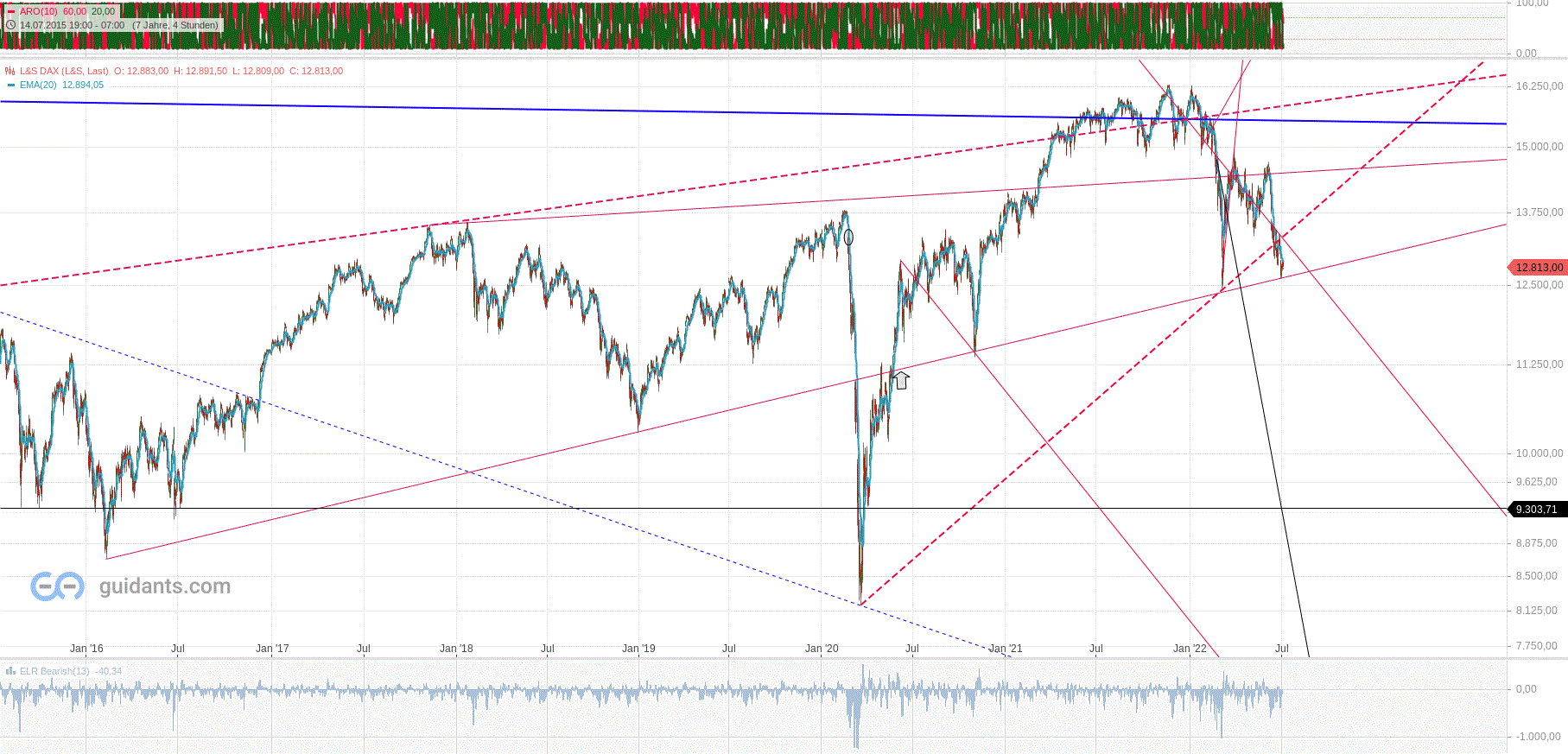 dax_h4_05.gif