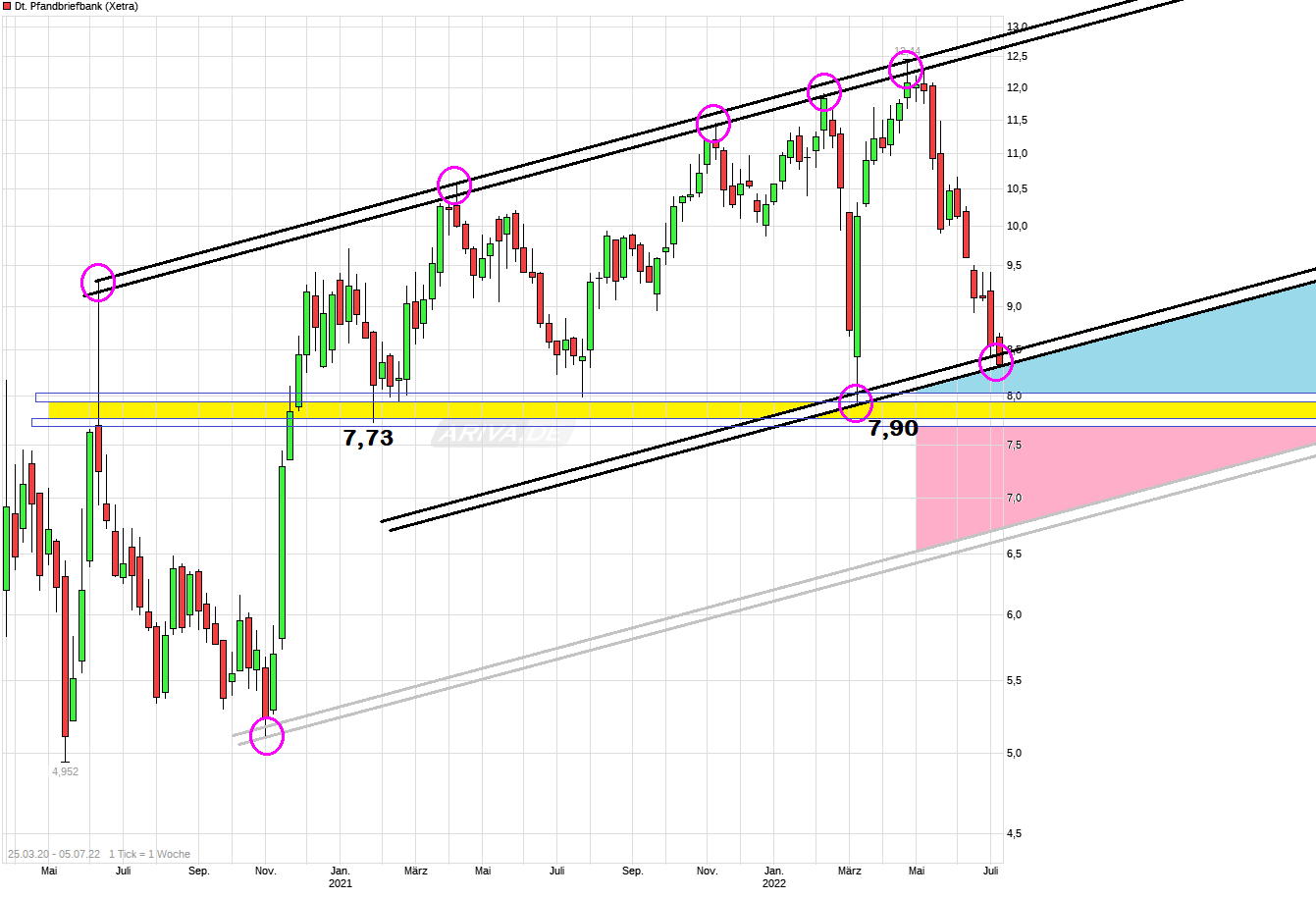 chart_free_deutschepfandbriefbank.png