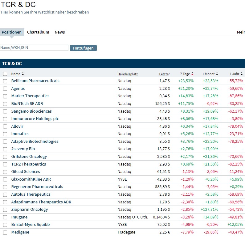 biotechs_2022-07-05.jpg