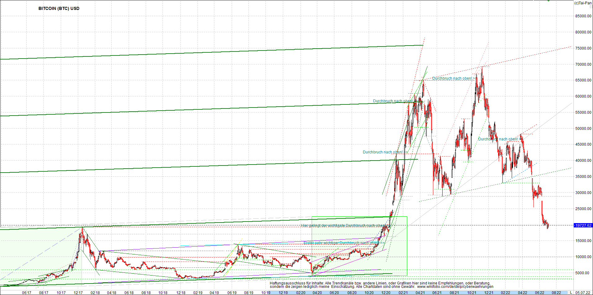 bitcoin_chart_heute_abend.png