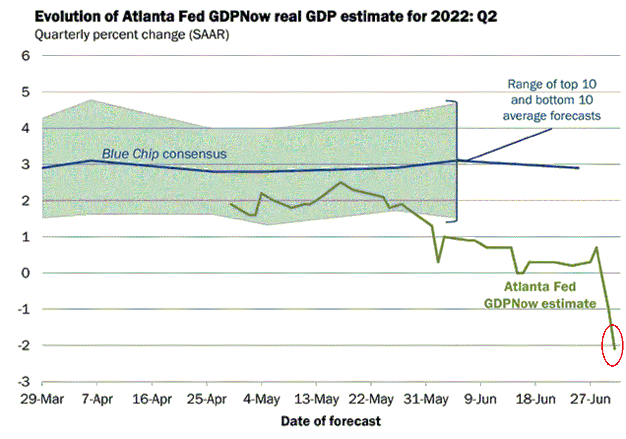 gdpnow.gif