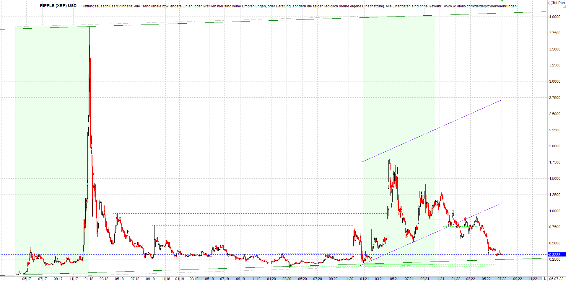 ripple_(xrp)_chart_heute_morgen.png