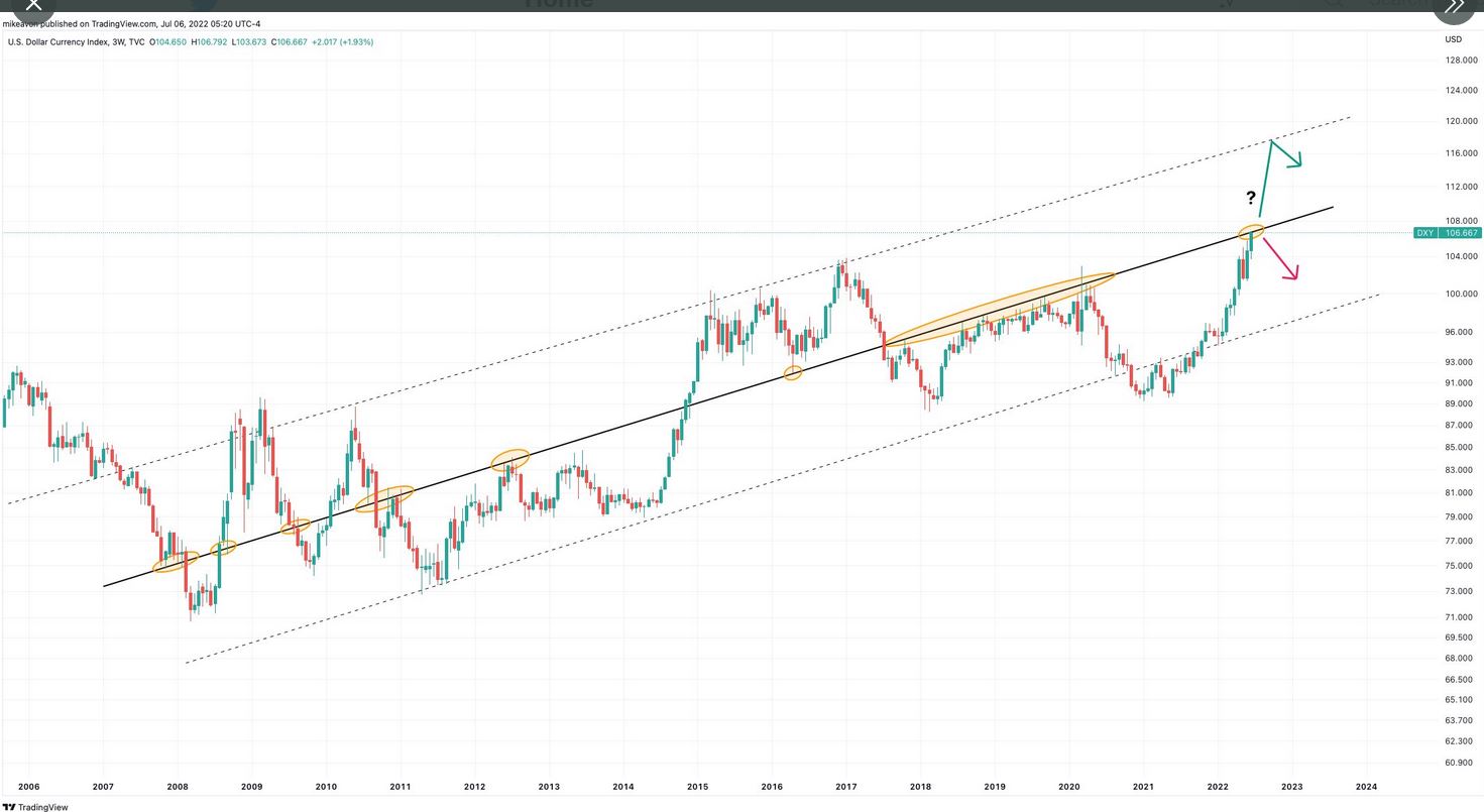 usdindex_202207_spidercharts.jpg