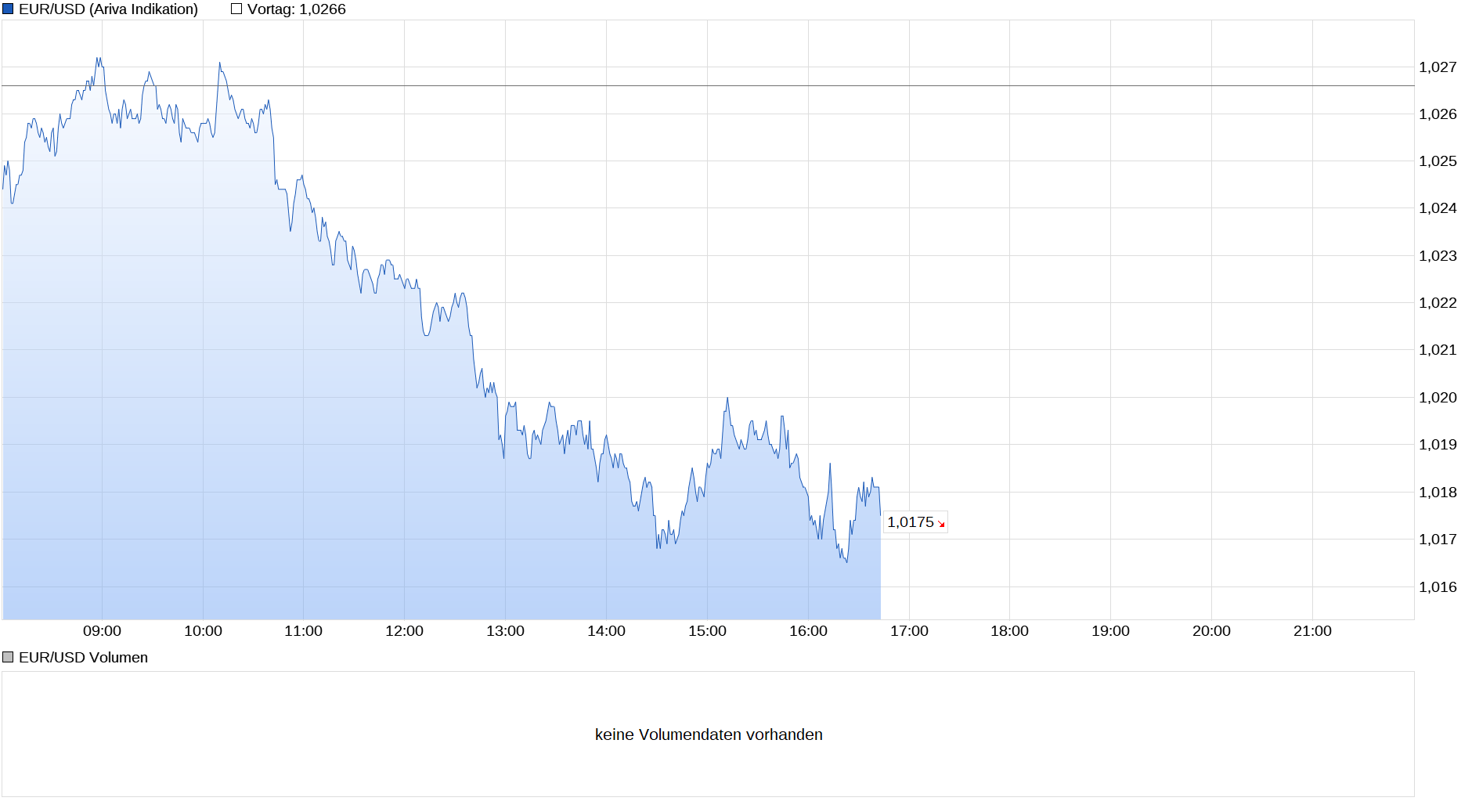 chart_intraday_eurusdeurous-dollar.png