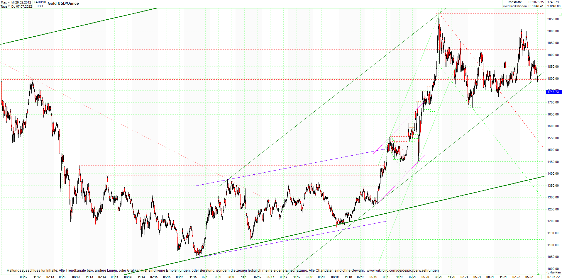 gold_chart_heute_am_morgen.png