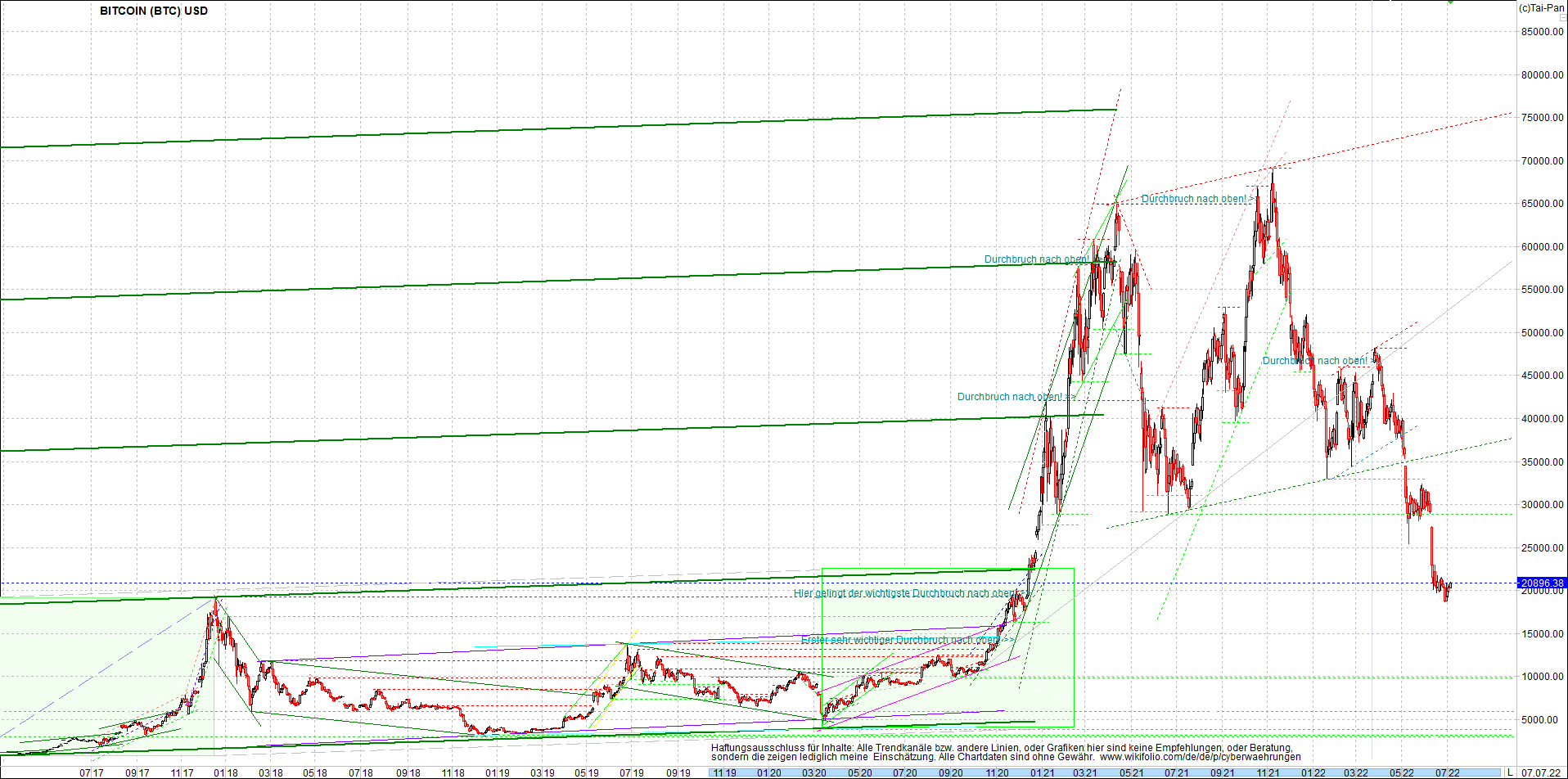 bitcoin_chart_heute_nachmittag.png