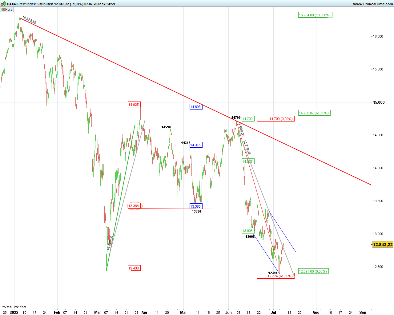 dax-5-minuten.png