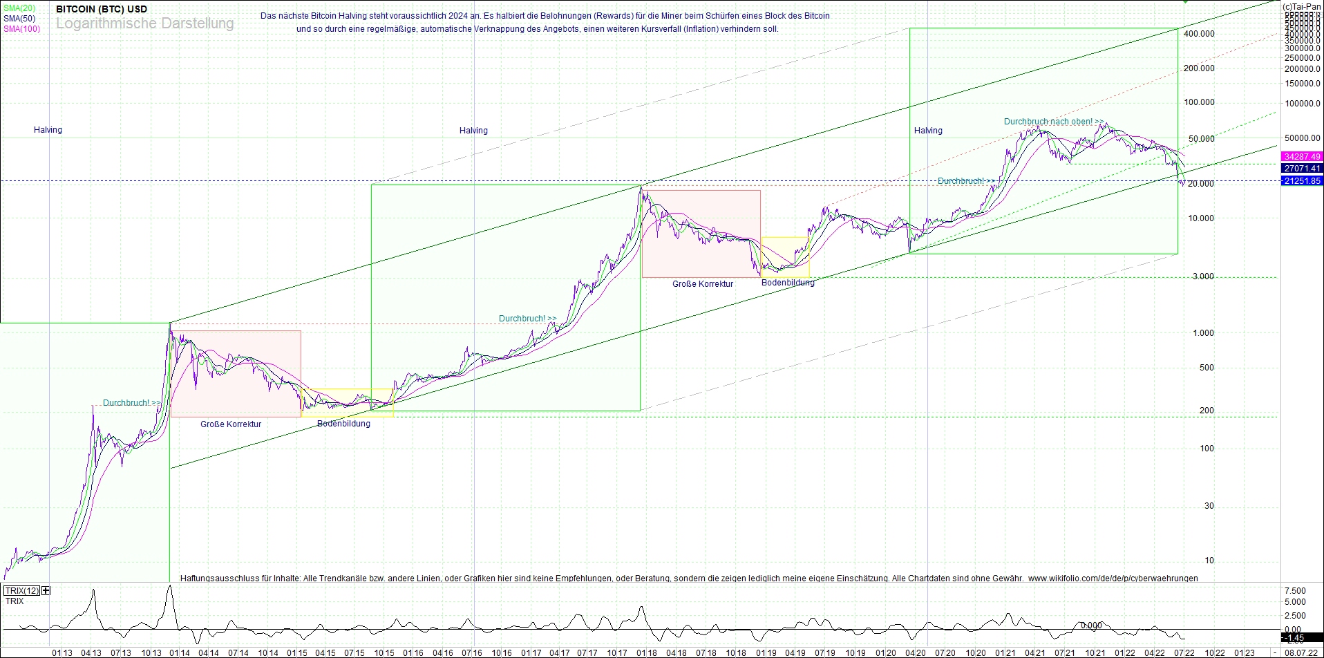 bitcoin_(btc)_chart_sehr_langfristig.png