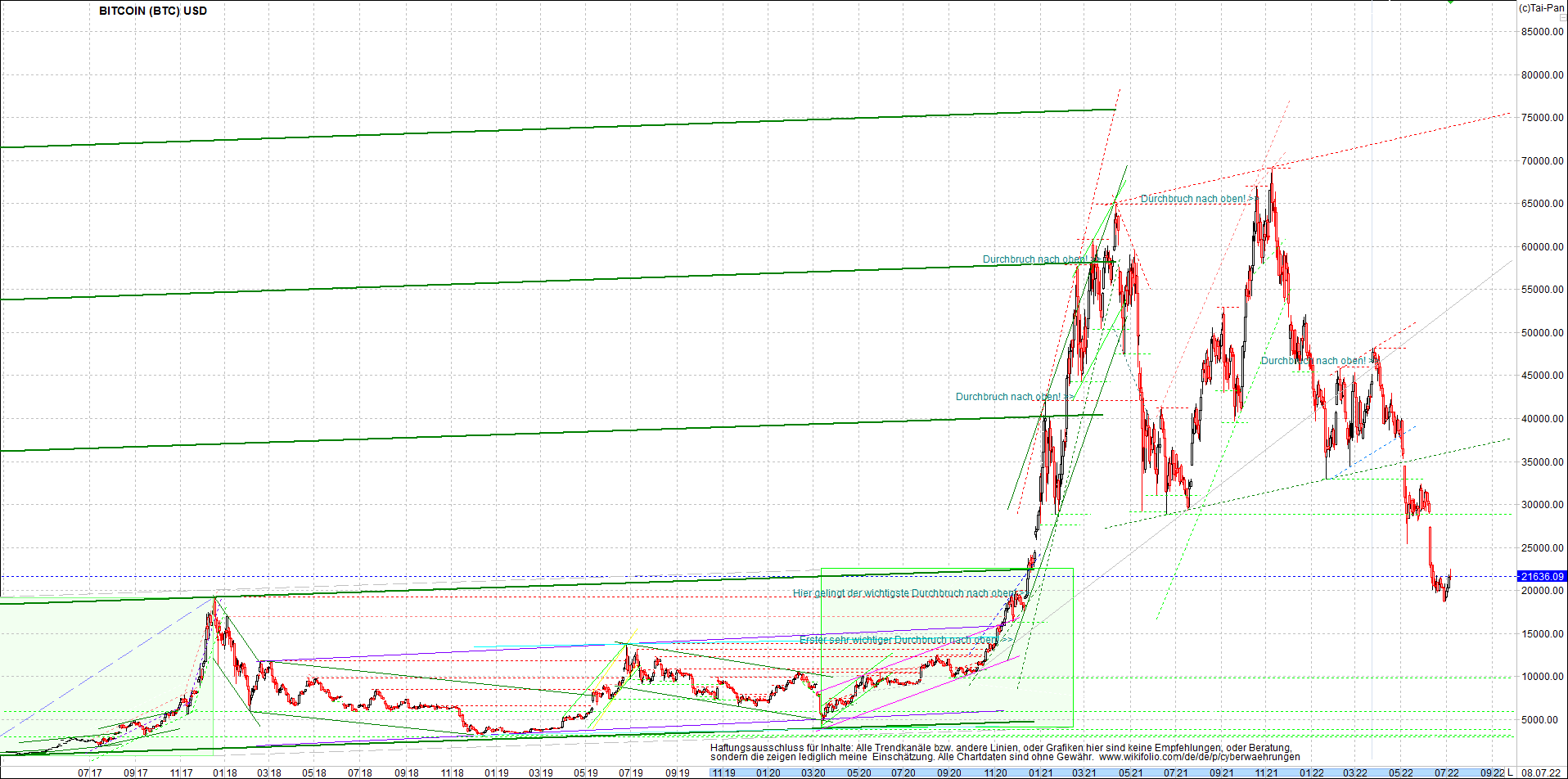 bitcoin_chart_heute_nachmittag.png