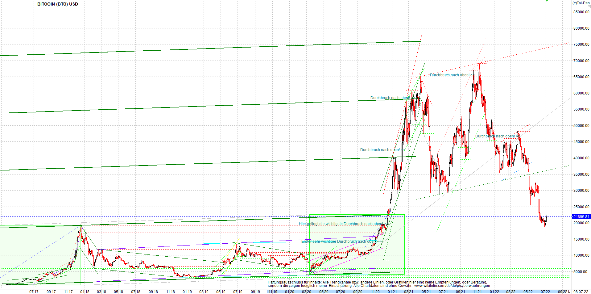 bitcoin_chart_heute_abend.png