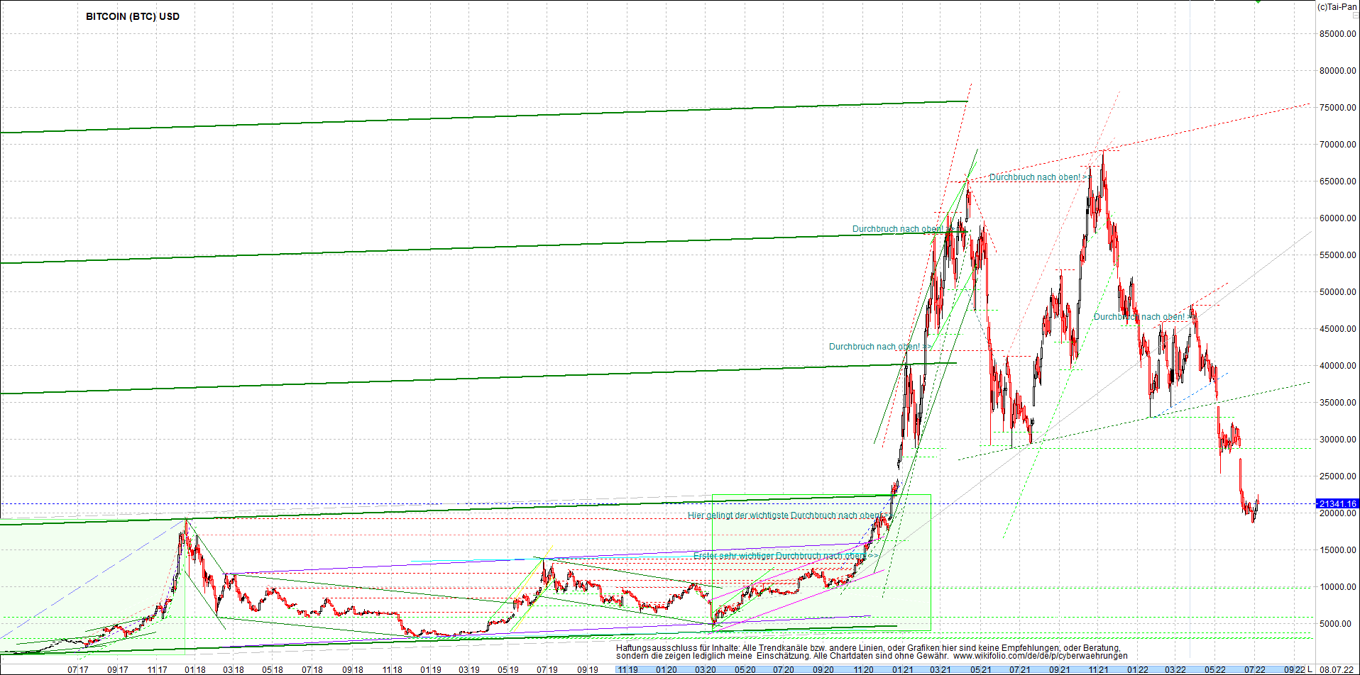 bitcoin_chart_heute_morgen.png