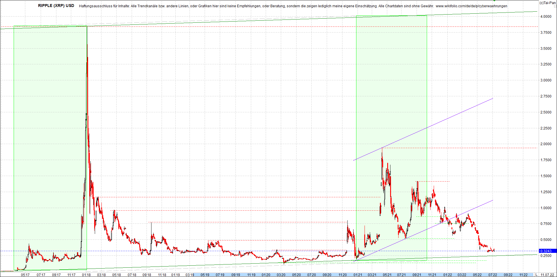 ripple_(xrp)_chart_heute_morgen.png