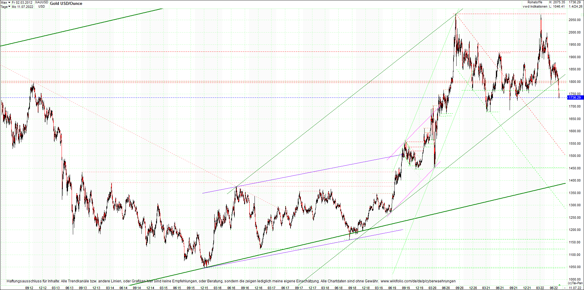 gold_chart_heute_mittag.png